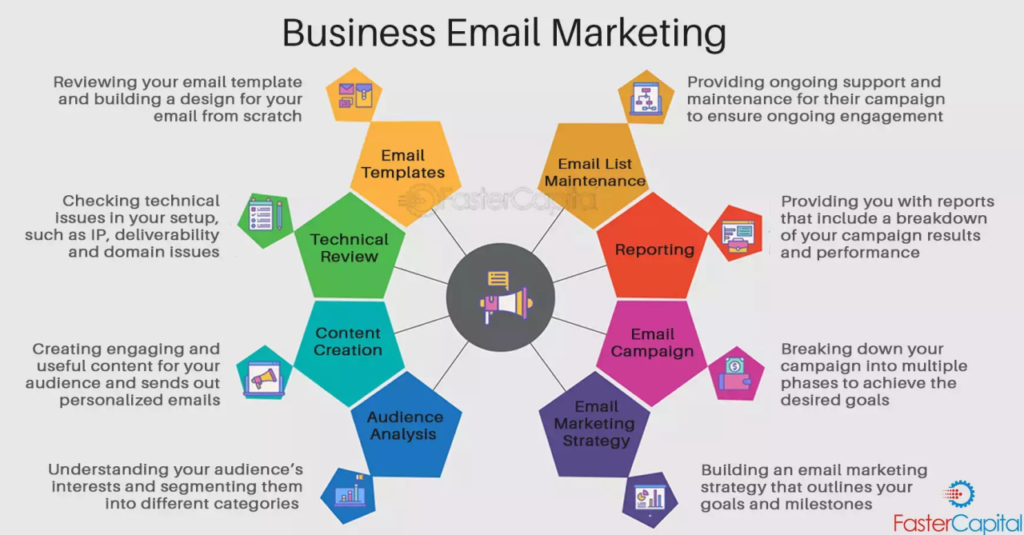 email marketing 