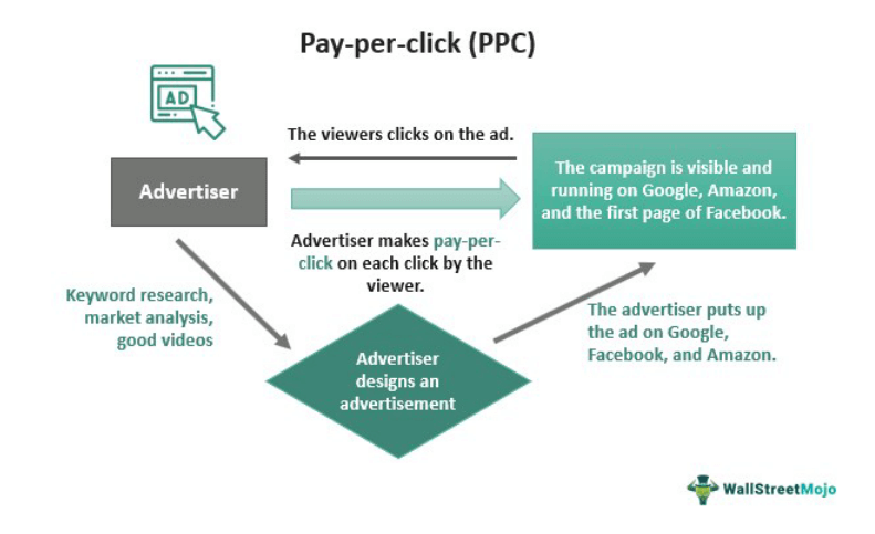 PAY PER CLICK IMAGE