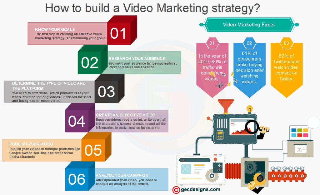 video marketing