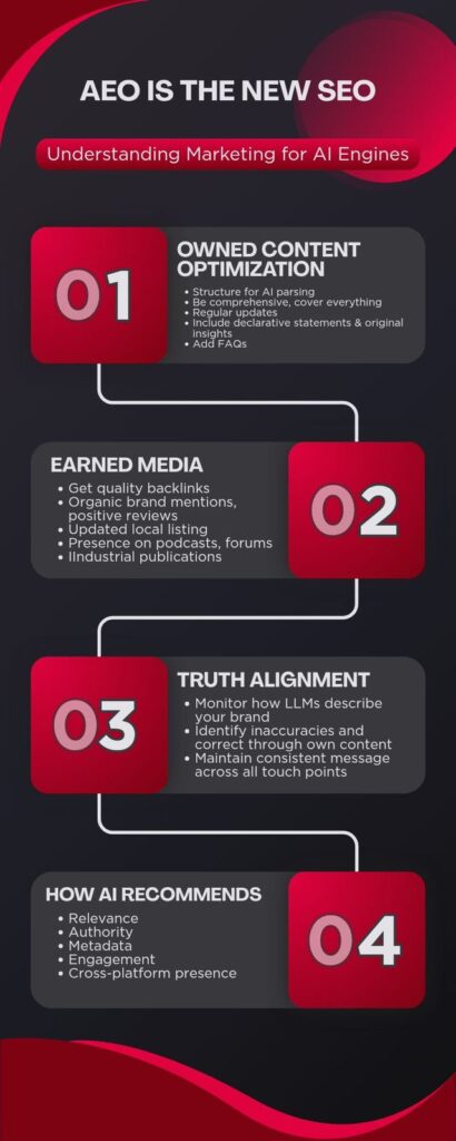 How AEO Is Different from SEO